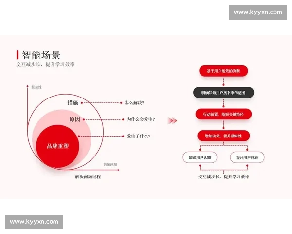 以长期价值为导向的企业成长路径与持续竞争力构建研究系统性方法
