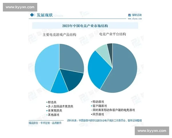基于电竞赛事生态的市场规模趋势竞争格局与商业价值研究分析路径