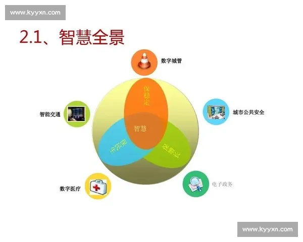 打造权威及时多元化体育信息发布与互动服务平台全景智慧传播体系
