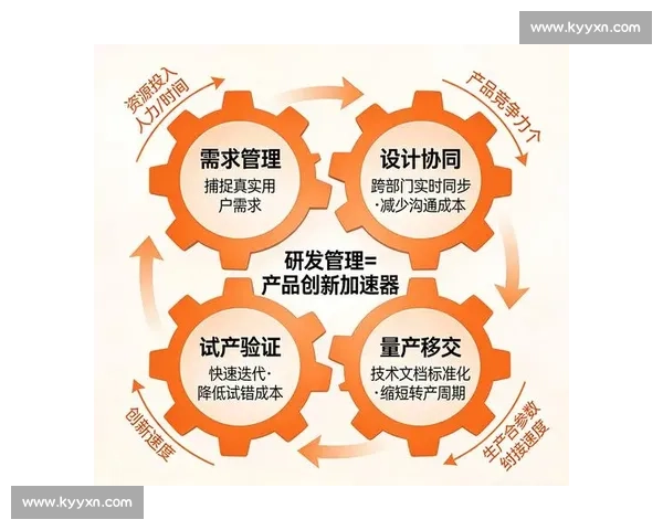 以市场需求为驱动的产品创新策略及其对企业竞争力提升的影响分析 以市场需求为驱动的产品创新策略及其对企业竞争力提升的影响分析