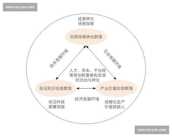 领先优势驱动行业创新与发展探索路径及未来前景分析 领先优势驱动行业创新与发展探索路径及未来前景分析
